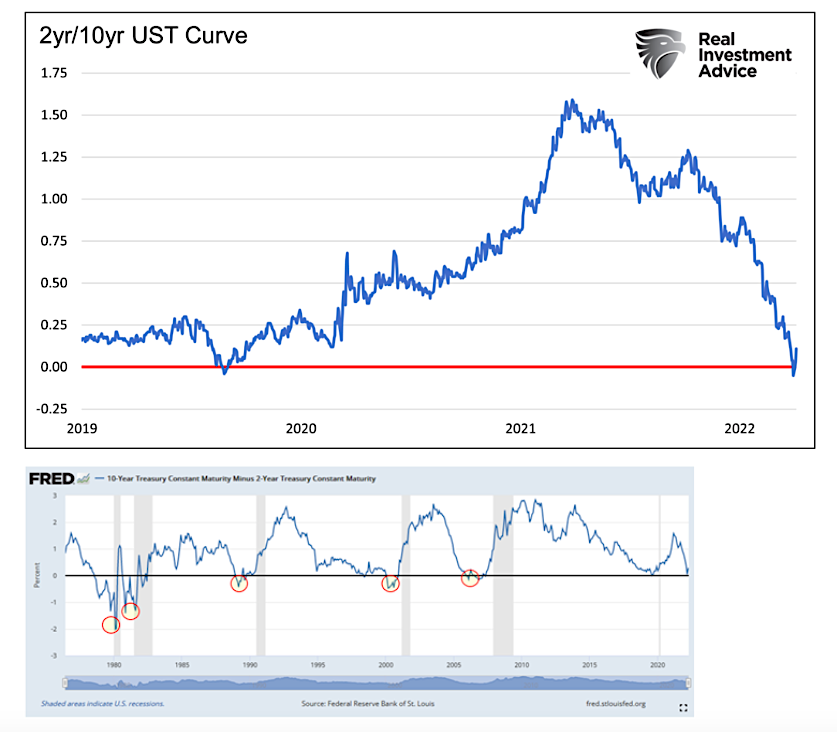 2 year 10 year us treasury curve inversion chart image