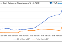 Liquidity Crisis in the Making: Japan’s Role in Financial Stability bank of japan and federal reserve balance sheets as percent gdp chart history
