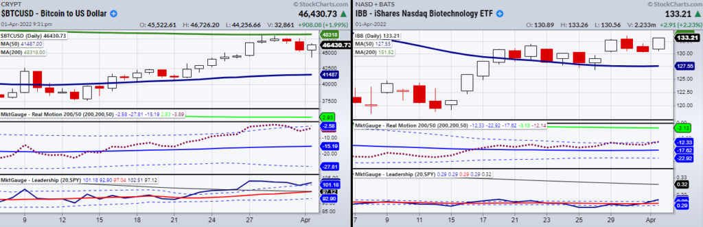 bitcoin btc trading higher strong momentum buy signal chart april 4