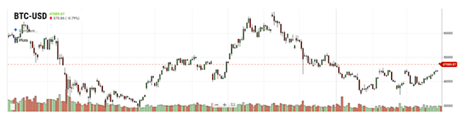 bitcoin btcusd chart