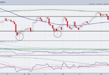 Bitcoin Scare Tactics and Where it Needs to Hold bitcoin decline lower trend analysis bearish trading chart april 12