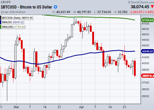 bitcoin trading price support important news chart image