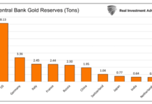 Gold or Rubles? A Pickle Worth Exploring central banks gold reserves by country chart
