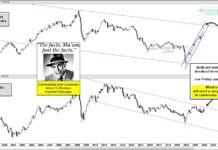 Commodities Index Ready To Break Out? Watch Australian Dollar! commodities index rally higher breakout tailwind australian dollar chart year 2022