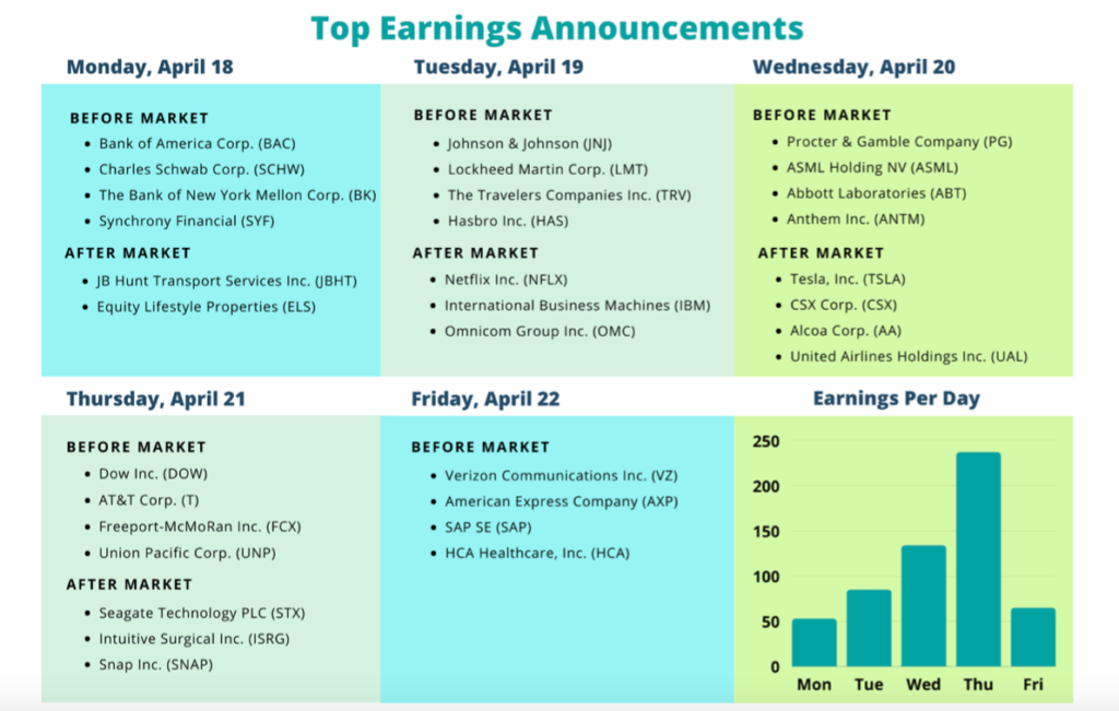 corporate earnings announcements important week april 18 image