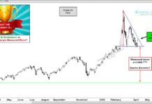 Crude Oil Nearing Inflection Point: Watch This Triangle! crude oil trading triangle price formation chart april 14