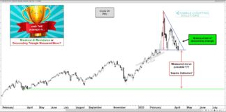 Crude Oil Nearing Inflection Point: Watch This Triangle! crude oil trading triangle price formation chart april 14
