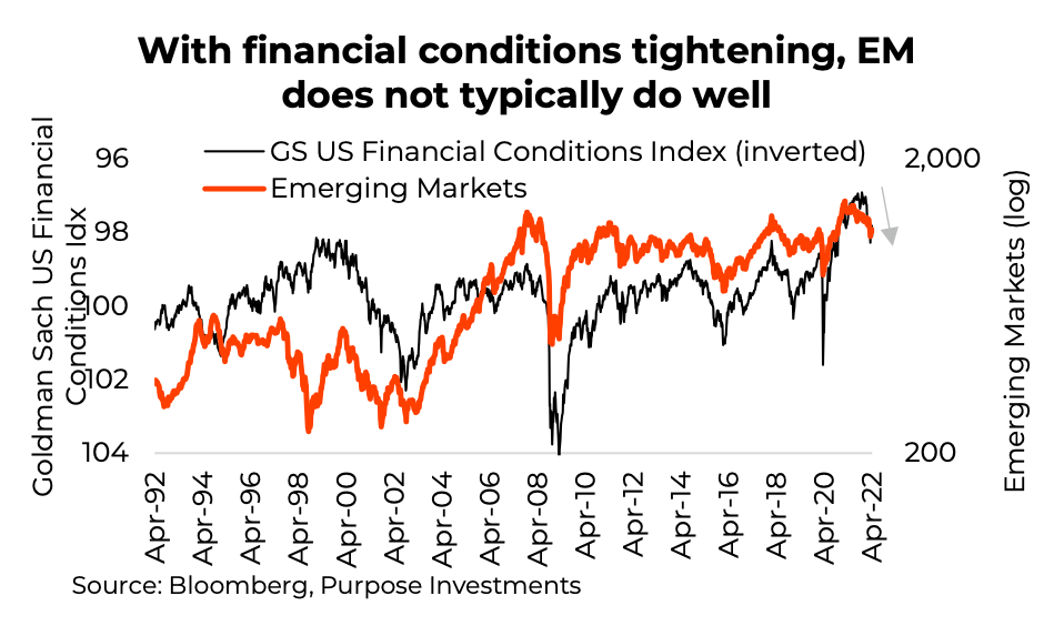emerging markets performance in tightening environment chart history