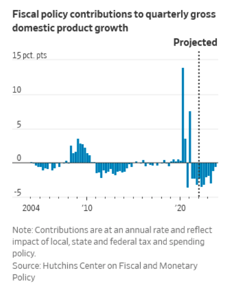 fiscal policy gdp growth image
