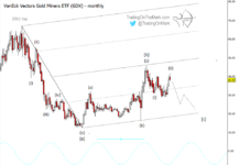 Gold Miners ETF Set For Big Decline (Elliott wave) gdx gold miners trading peak top elliott wave forecast important decline coming chart