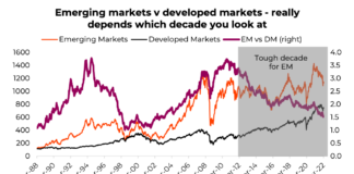 Should Investors Invest In Emerging Markets Right Now? investment performance history emerging markets developed markets chart