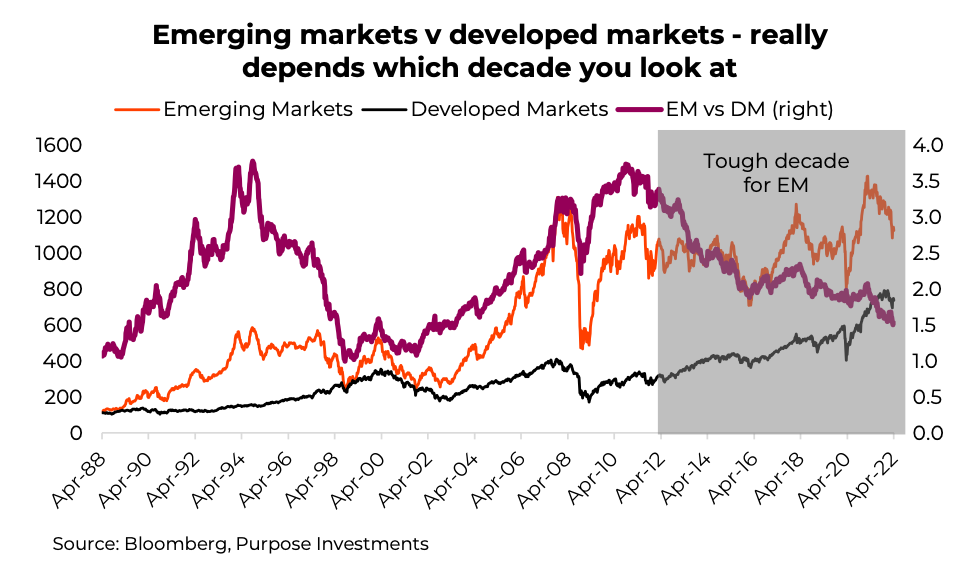 investment performance history emerging markets developed markets chart
