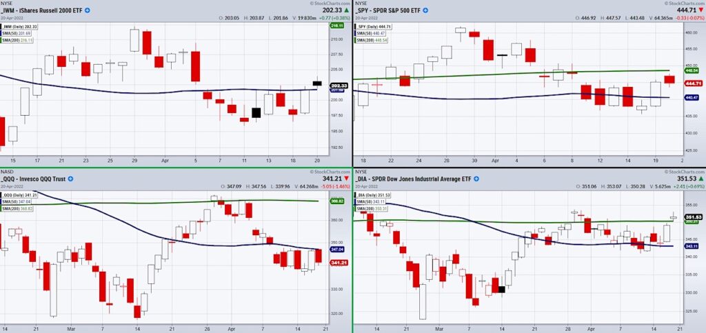 nasdaq 100 index etf trading no gain bearish price chart april 21