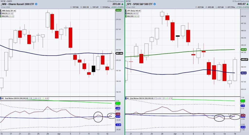 russell 2000 index long bullish price candle buy signal stock chart april 20