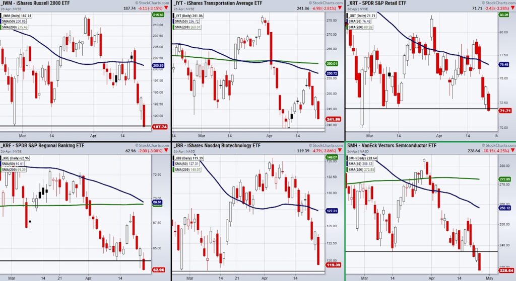 stock market decline year 2022 etfs breakdown lower chart image