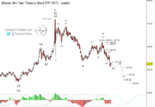 Treasury Bond Bears Still Hold Advantage (Elliott Wave Forecast) tlt treasury bond etf elliott wave forecast lower lows chart - april year 2022