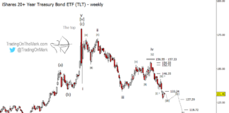 Treasury Bond Bears Still Hold Advantage (Elliott Wave Forecast) tlt treasury bond etf elliott wave forecast lower lows chart - april year 2022