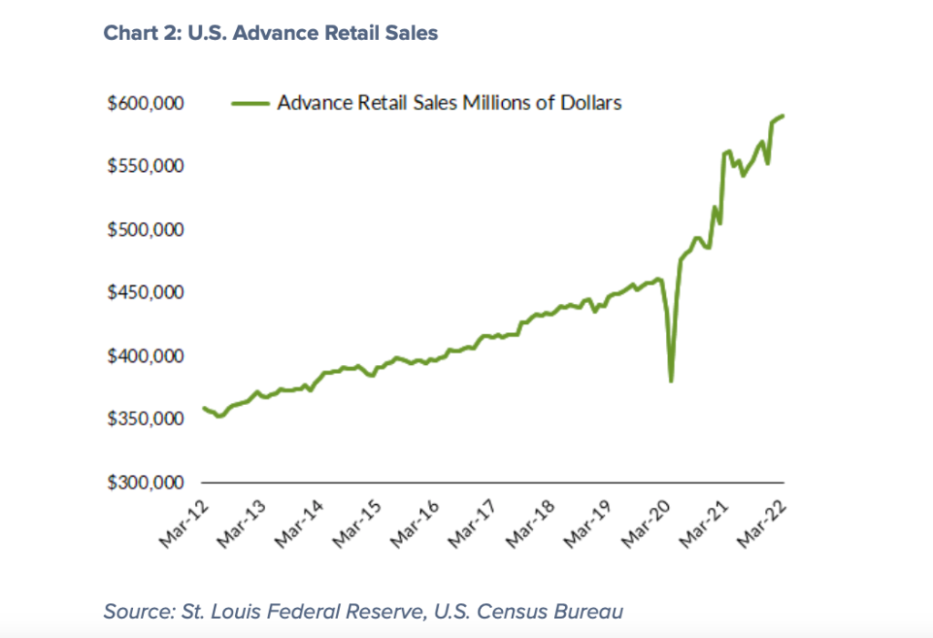 us advance retail sales report last 10 years image