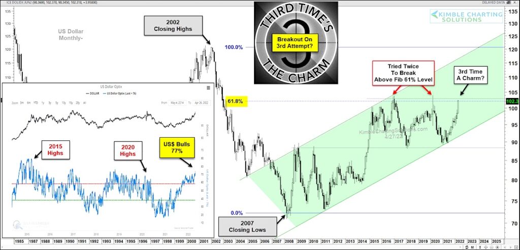 us dollar index rally to highs important breakout chart analysis news image
