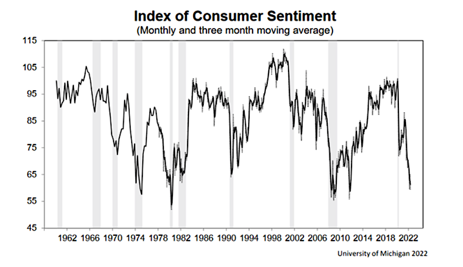 consumer sentiment michigan historical chart