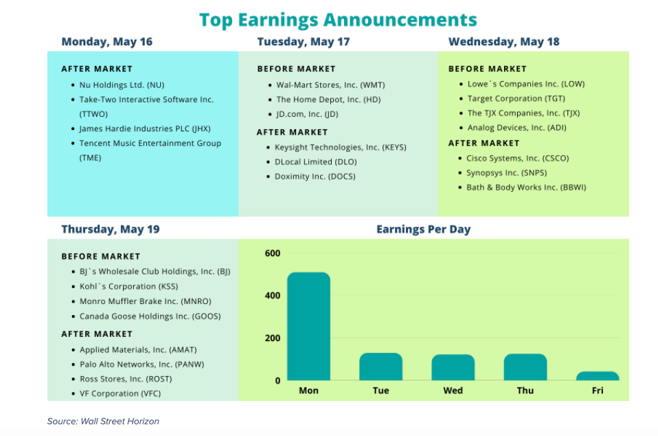 corporate earnings this week large cap stocks to watch image