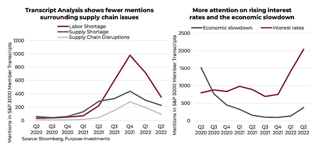 corporate executives ceos concern rising interest rates economic slowdown chart