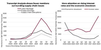 Shifting Economic Winds… From Inflation To Recession corporate executives ceos concern rising interest rates economic slowdown chart