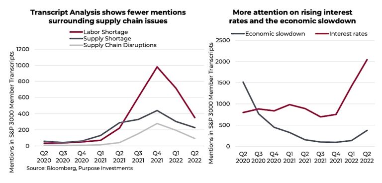 Shifting Economic Winds… From Inflation To Recession