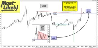 Crude Oil’s Next Big Move Hinges on Key Resistance Level! crude oil price magnet 105 dollars important inflection point trading chart image month may