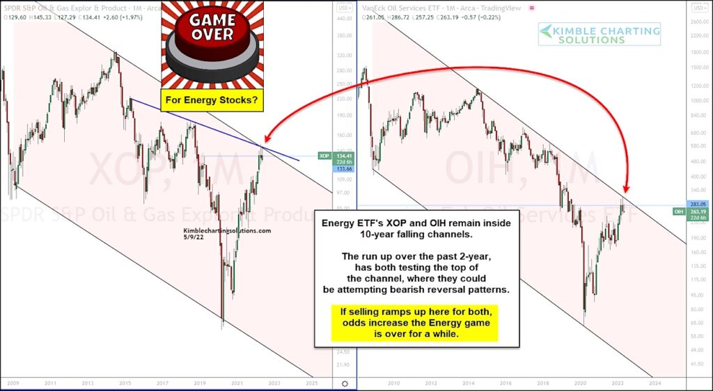 energy stocks etf xop trading top price resistance chart may 9