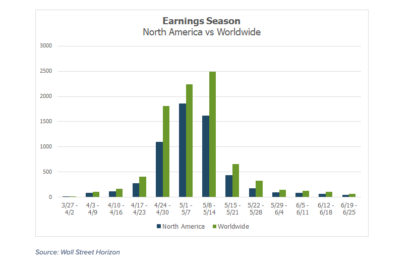 global earnings reports by week timeline image