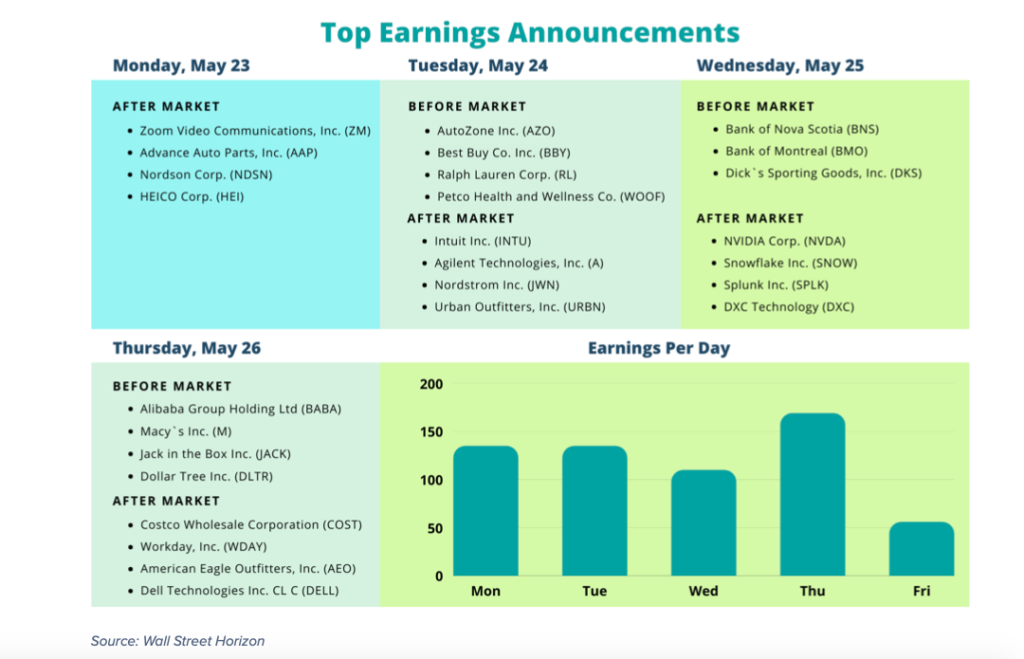 important corporate earnings week ahead stock reports dates