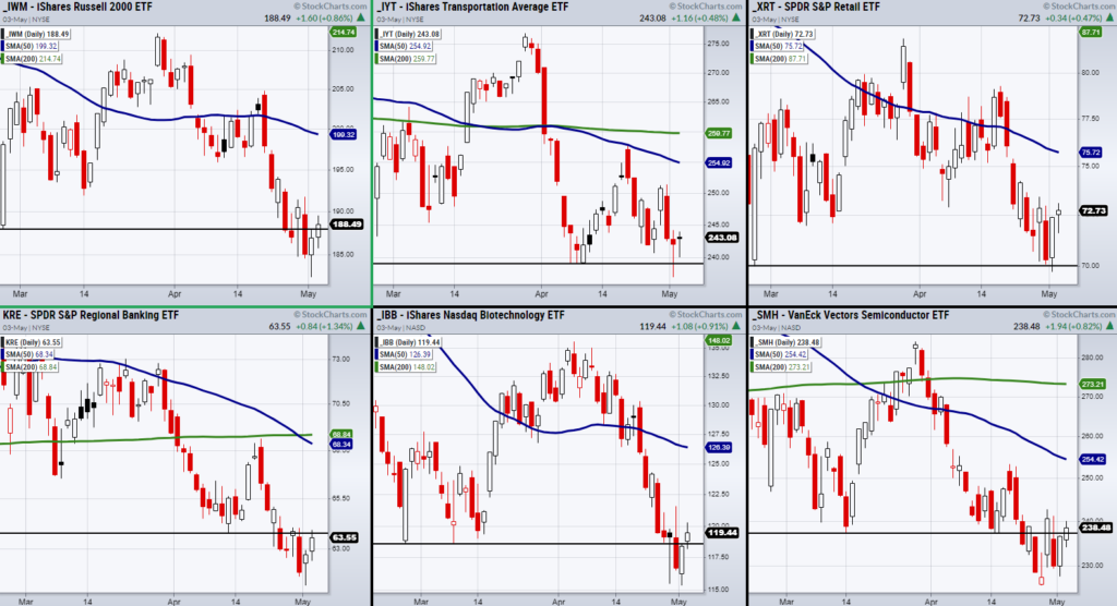 important stock market etfs trading price decline analysis chart image month may