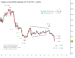 Japanese Yen (FXY) Nearing Major Elliott Wave Low japanese yen elliott wave major price bottom wave 5 chart year 2022