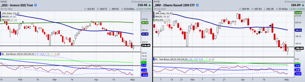 qqq nasdaq 100 decline selloff price chart analysis month may outlook