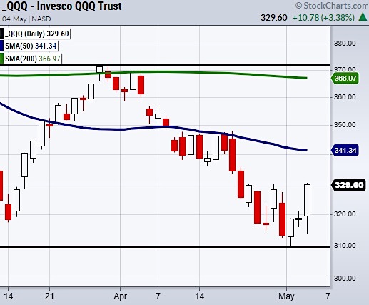 qqq nasdaq 100 rally higher buying signal trading price chart may 4