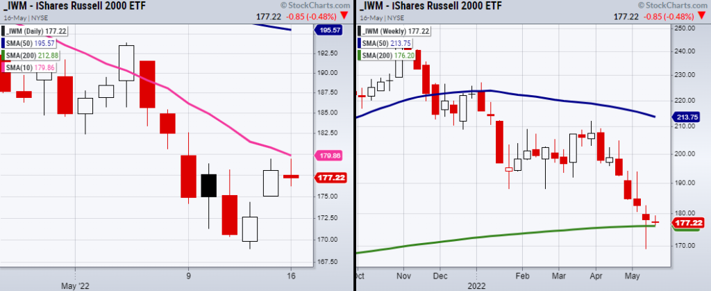 russell 2000 etf iwm trading buy setup chart analysis image