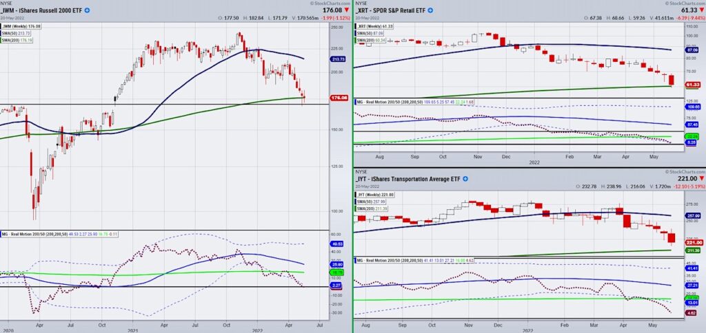 russell 2000 etf trading reversal higher bullish buy signal chart