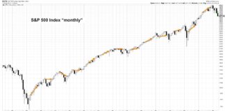 Should Investors Sell In May In 2022? s&p 500 index 15 year price chart sell in may chart analysis image