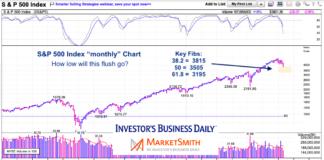 S&P 500 Bear Market Fibonacci Price Levels To Watch s&p 500 index fibonacci retracement levels bear market chart