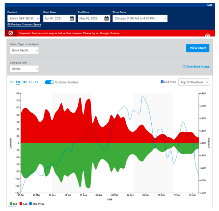 s&p 500 index futures price volatility chart market correction month may