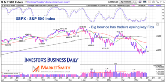 S&P 500 Rally: Fibonacci Retracement Levels To Watch s&p 500 index trading fibonacci retracement price levels chart