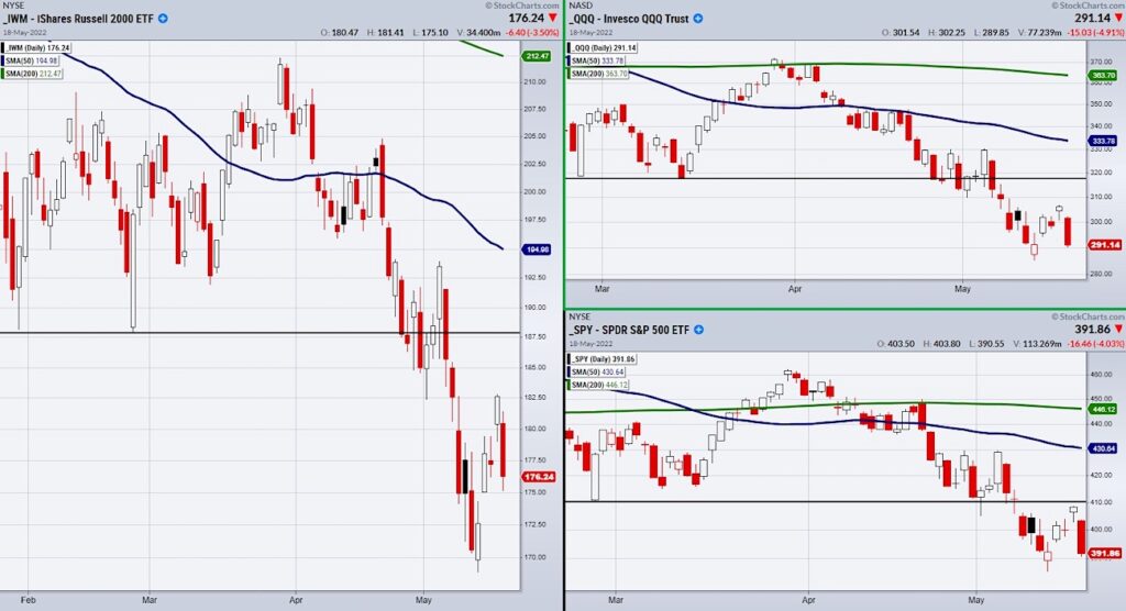 s&p 500 stock market index trading decline bear market analysis chart year 2022