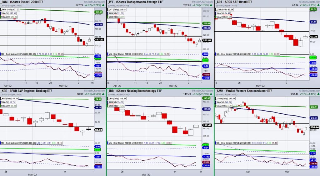 stock market bottom month may year 2022 chart image