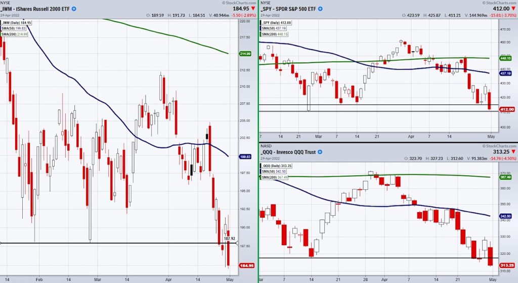 stock market crash april may months chart image