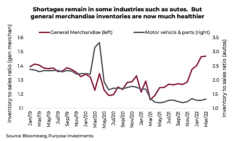 supply shortages united states industries chart image