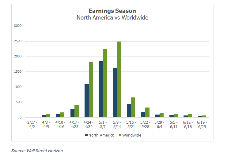 total companies reporting earnings by week year 2022 image