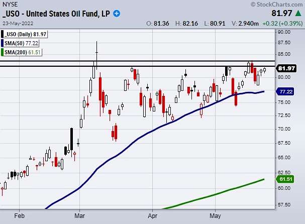 uso crude oil united states etf trading price bullish triangle pattern chart image