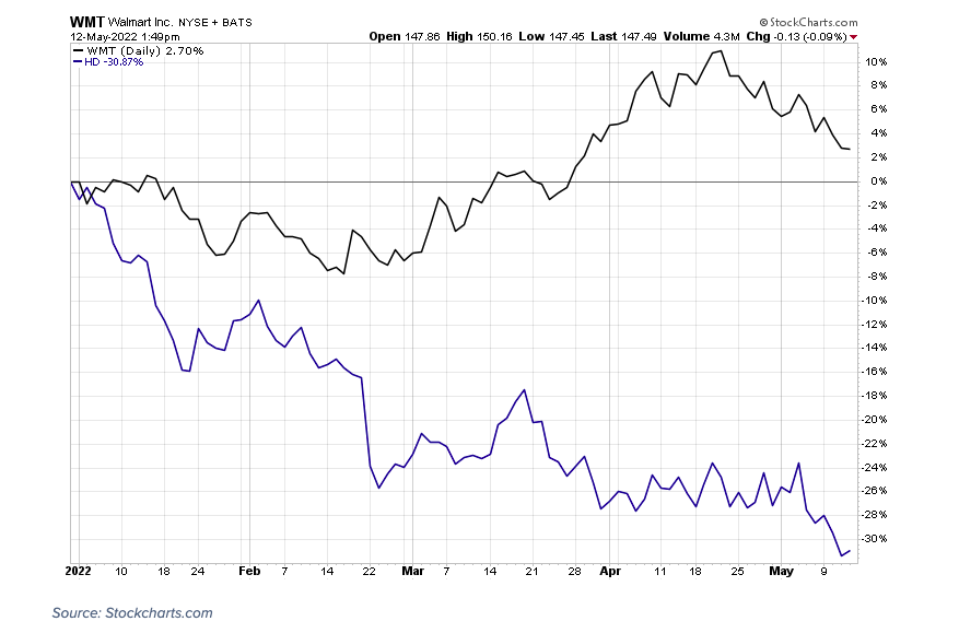 walmart stock price 1 year chart wmt