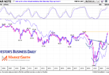 Why Bond Yields (Interest Rates) May Pause Soon 10 year us treasury bond yield rising interest rates analysis chart image year 2022